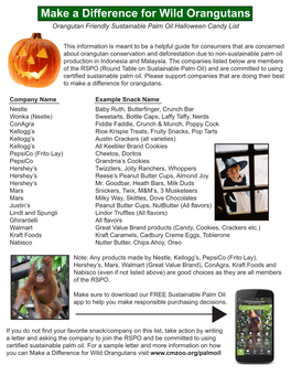 Make a Difference for Wild Orangutans Orangutan Friendly Sustainable Palm Oil Halloween Candy List