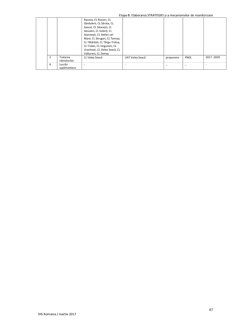 Etapa B: Elaborarea STRATEGIEI Și a Mecanismelor De Monitorizare IHS