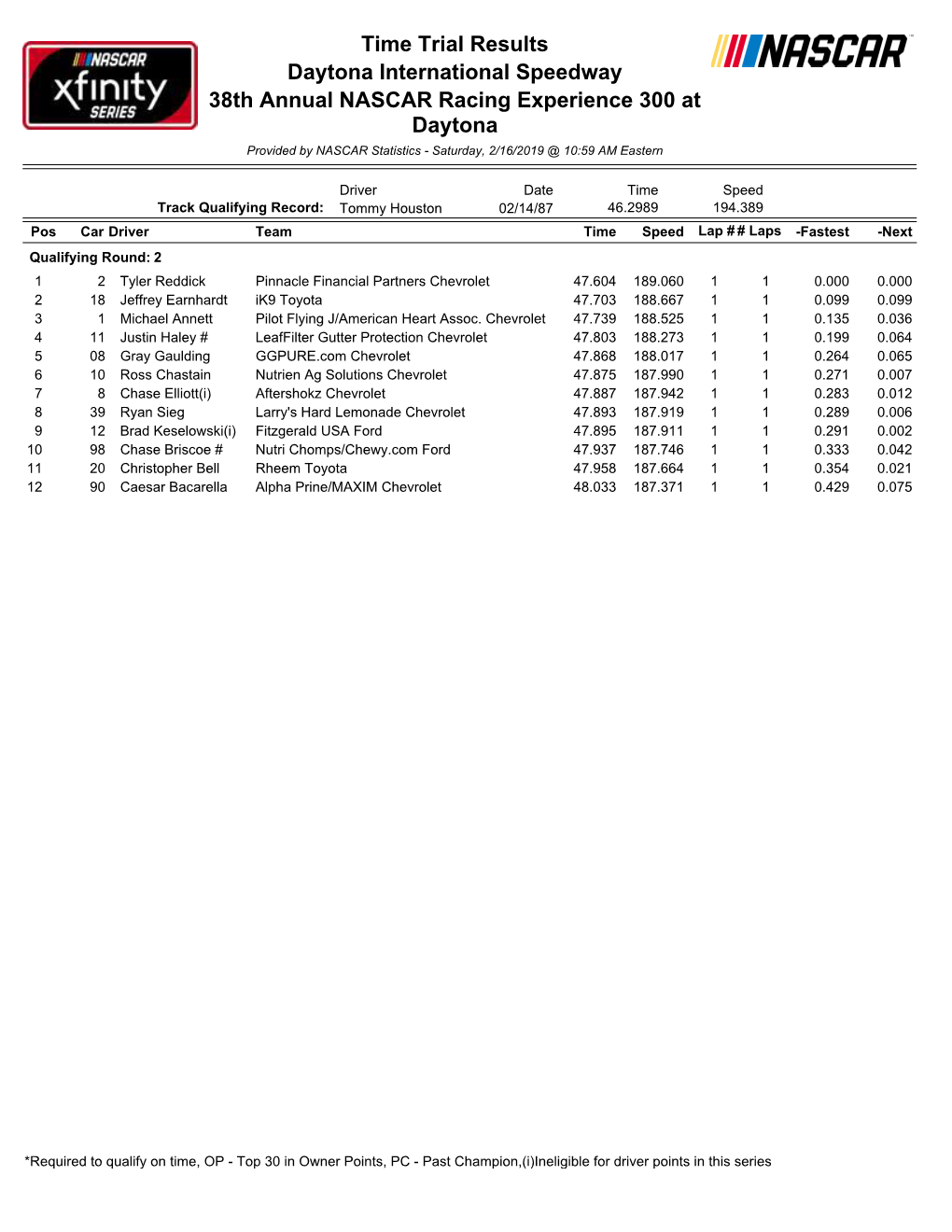 Qualifying Results