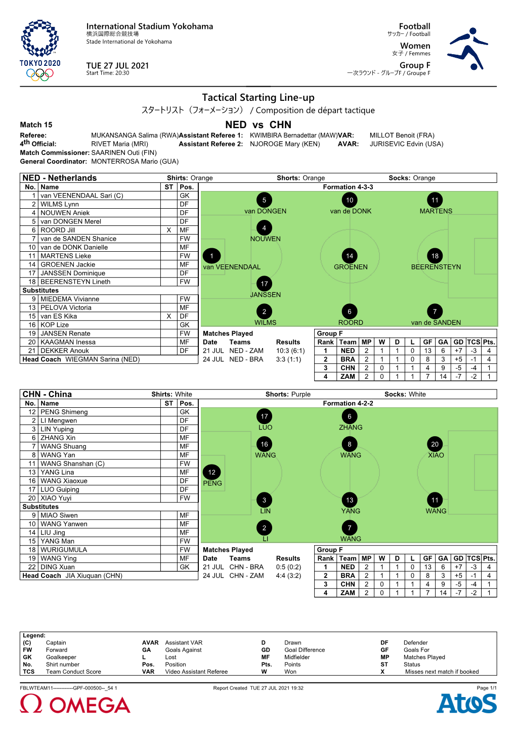 Tactical Starting Line-Up NED Vs