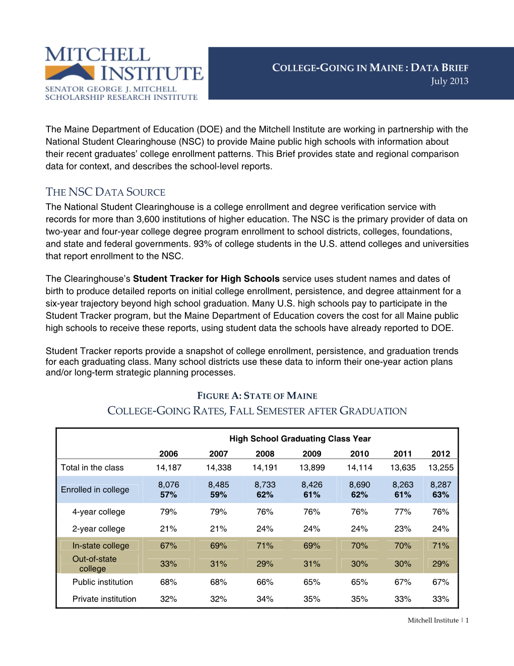 The Nsc Data Source