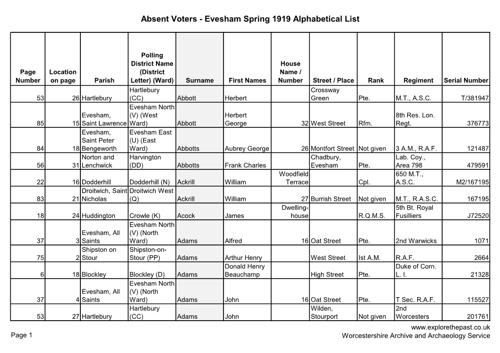 Absent Voters - Evesham Spring 1919 Alphabetical List