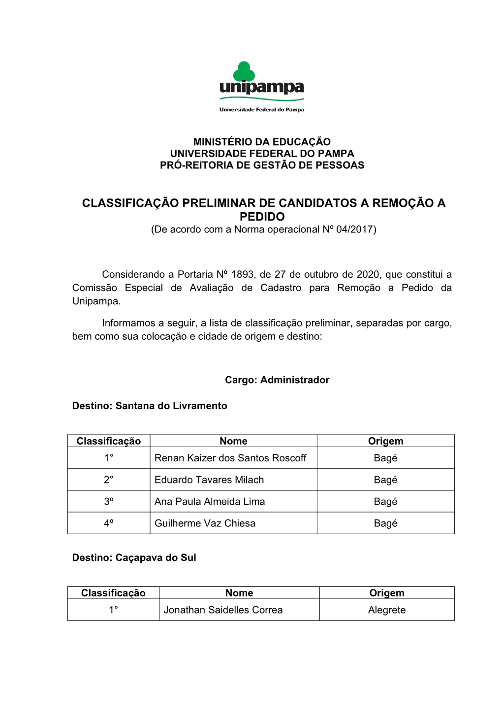 Lista Preliminar De Candidatos