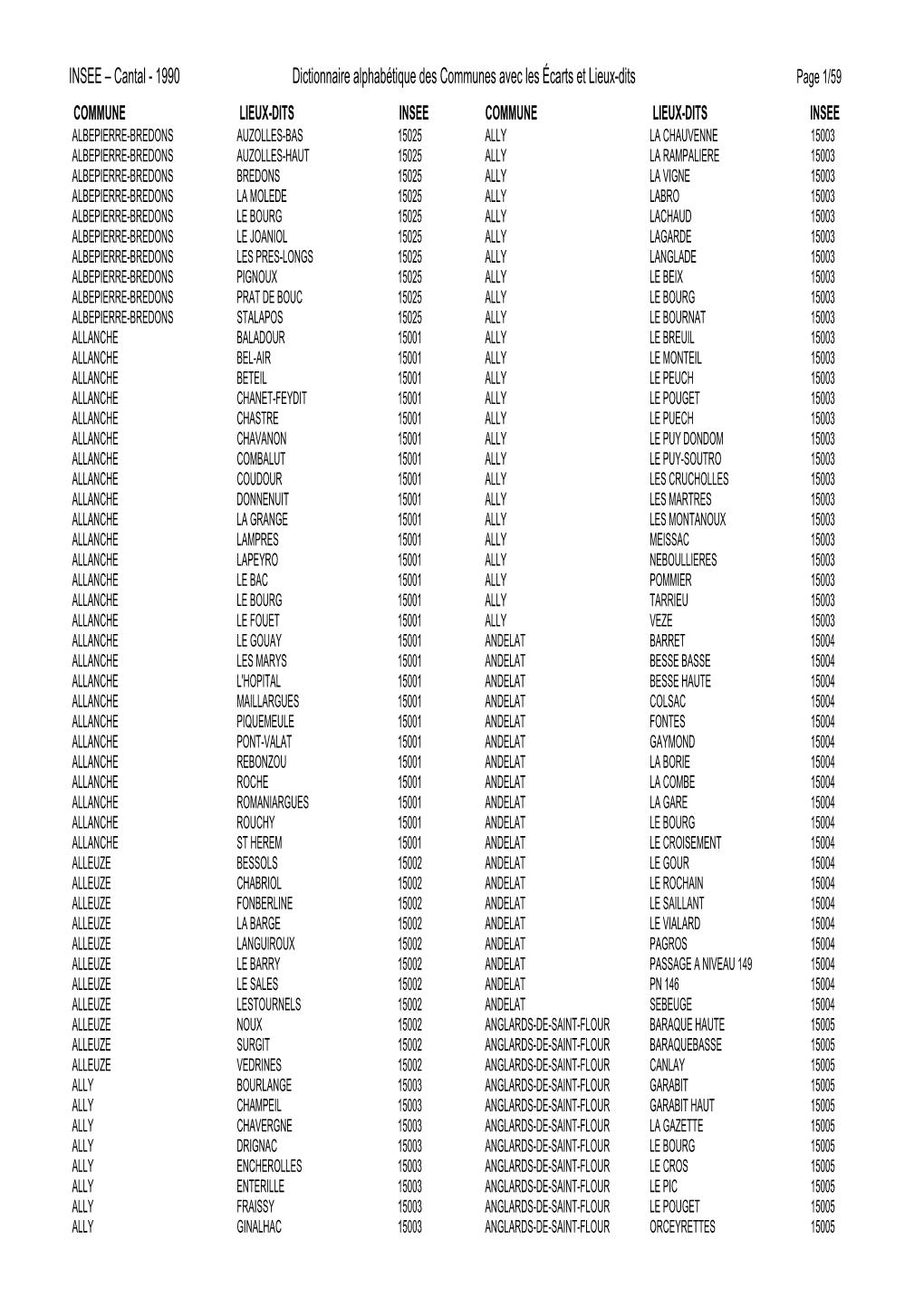 INSEE – Cantal