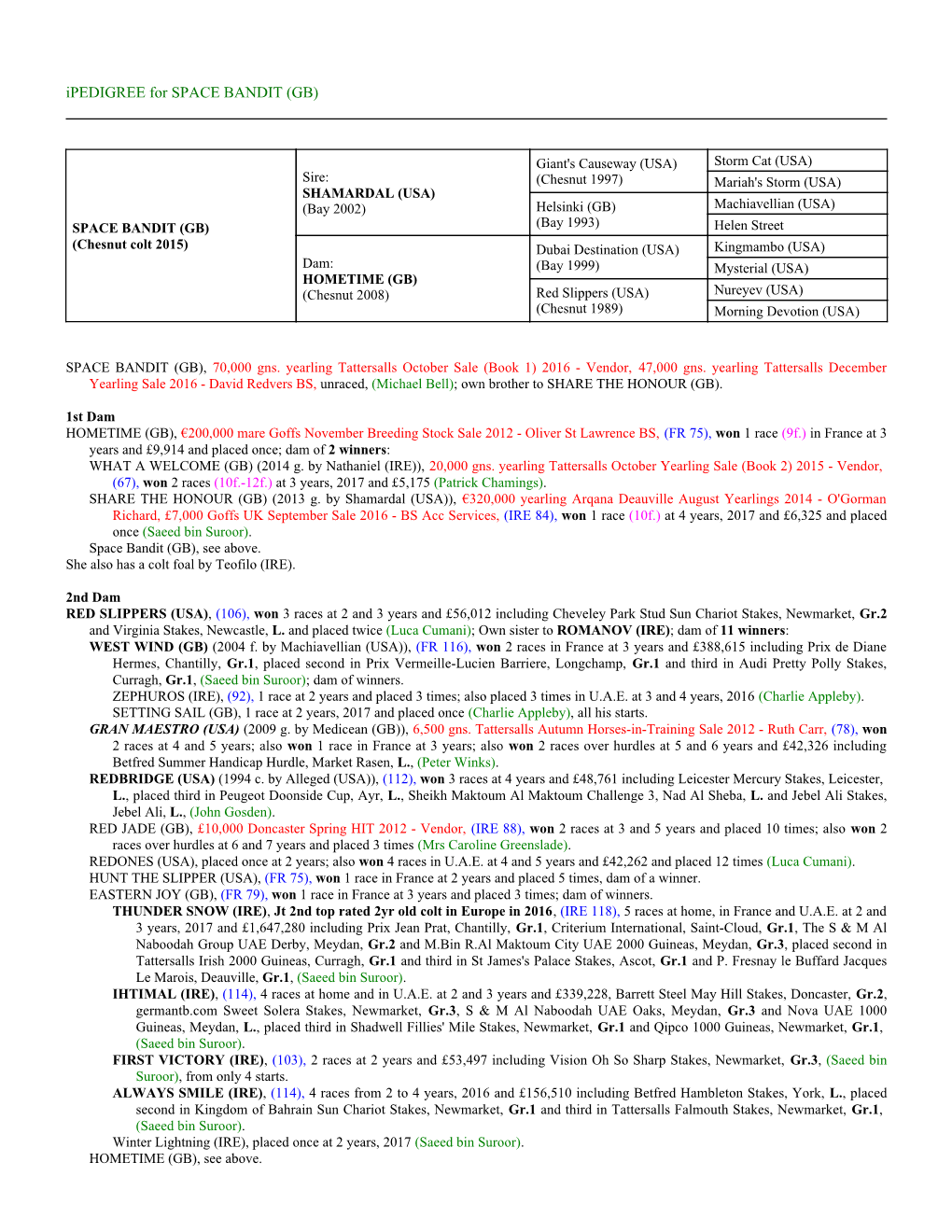 Ipedigree for SPACE BANDIT (GB)