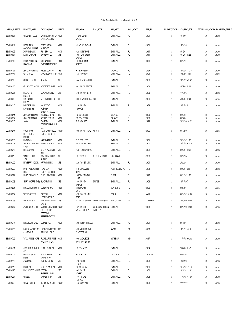 Active Quota for the Internet As of December 8, 2017