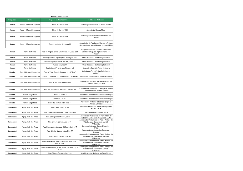 Freguesia Bairro Espaço Cedido/Localização Instituição /Entidade