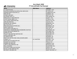 As of April, 2020 FT Aircraft Bulk Fuel Exempt