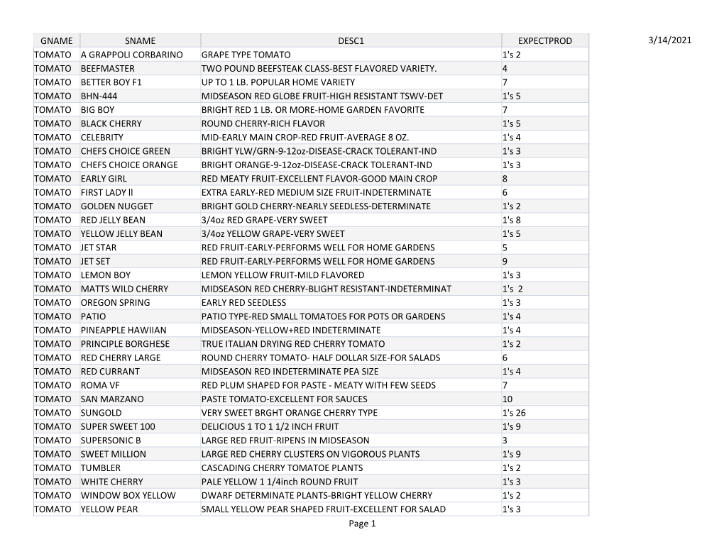 3/14/2021 Web List Tomatoes Page 1 GNAME SNAME DESC1