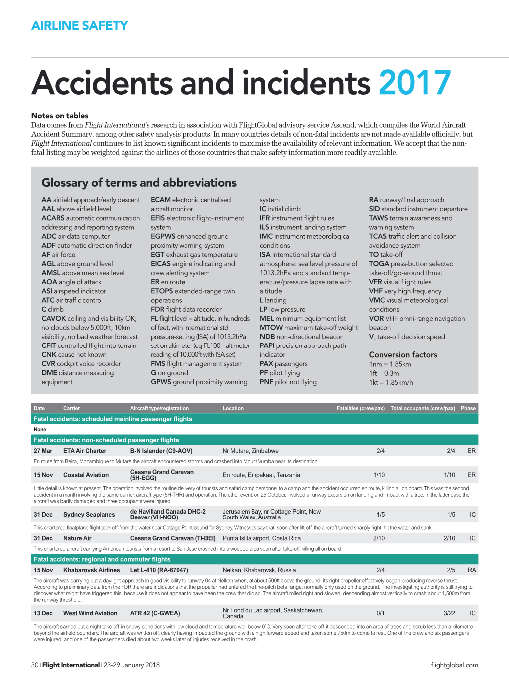 Accidents and Incidents2017