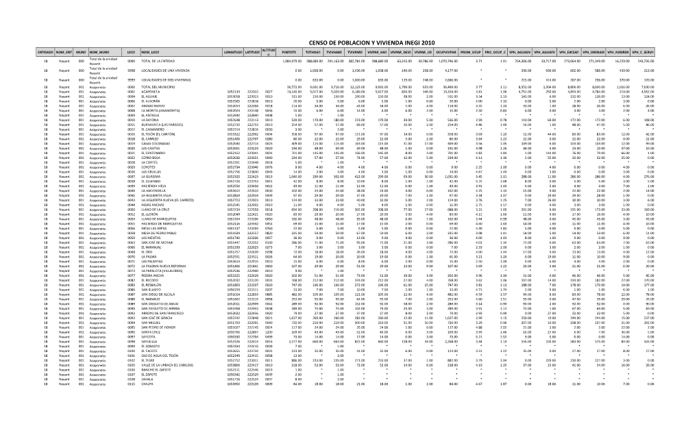 Censo De Poblacion Y Vivienda Inegi 2010