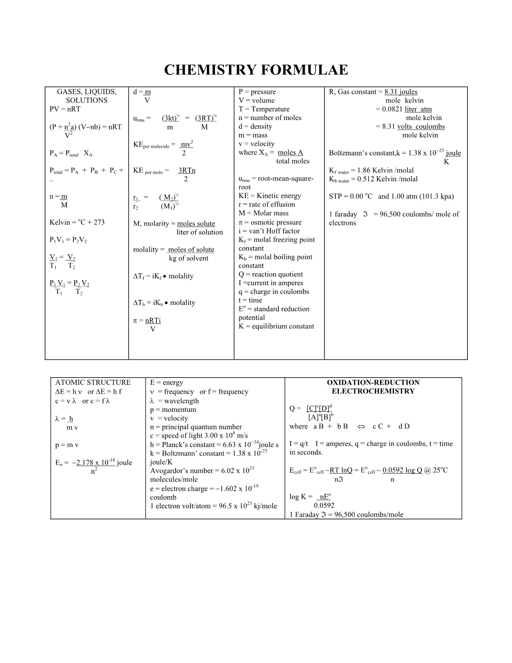 Chemistry Formulae