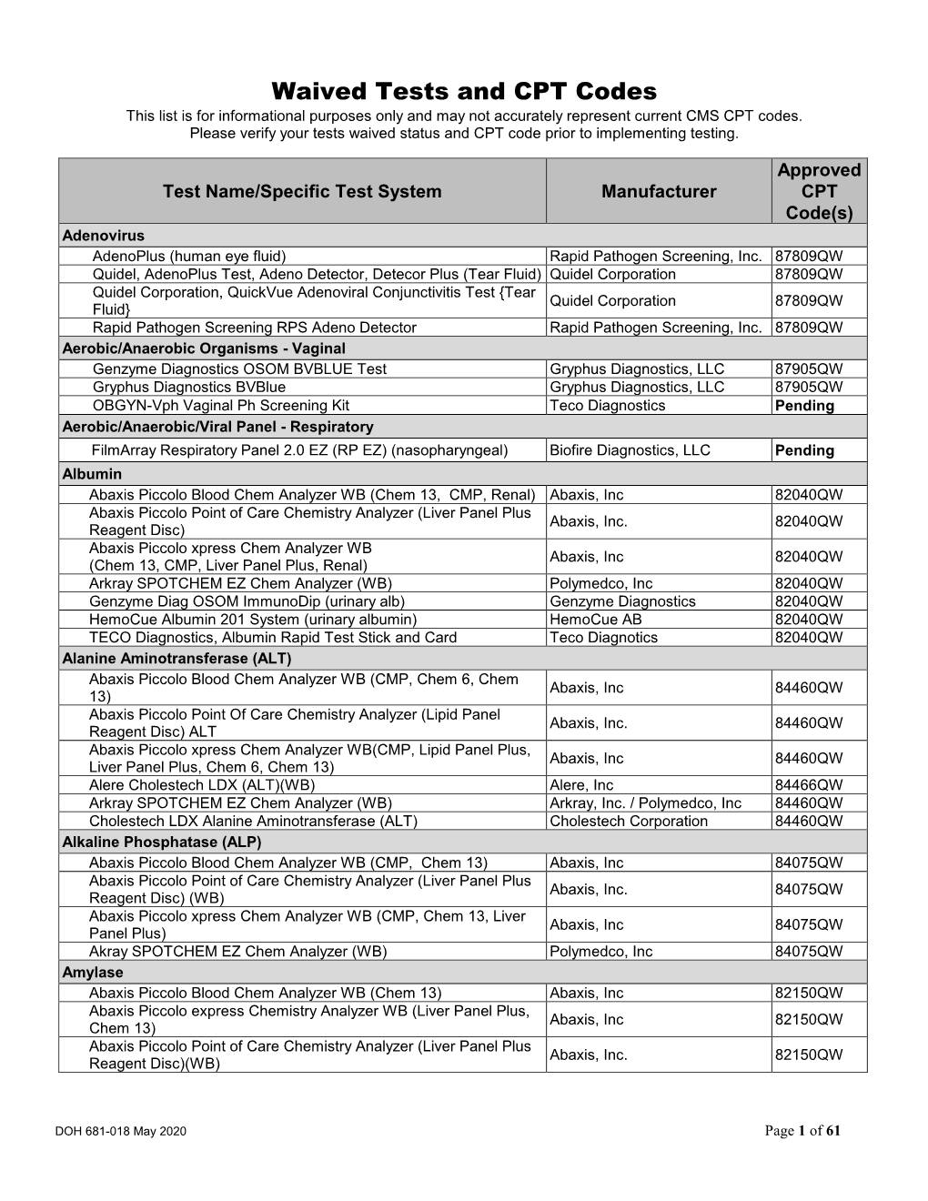 CLIA Waived Tests and CPT Codes DocsLib