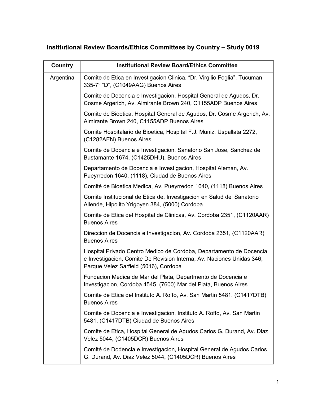 Institutional Review Boards/Ethics Committees by Country – Study 0019