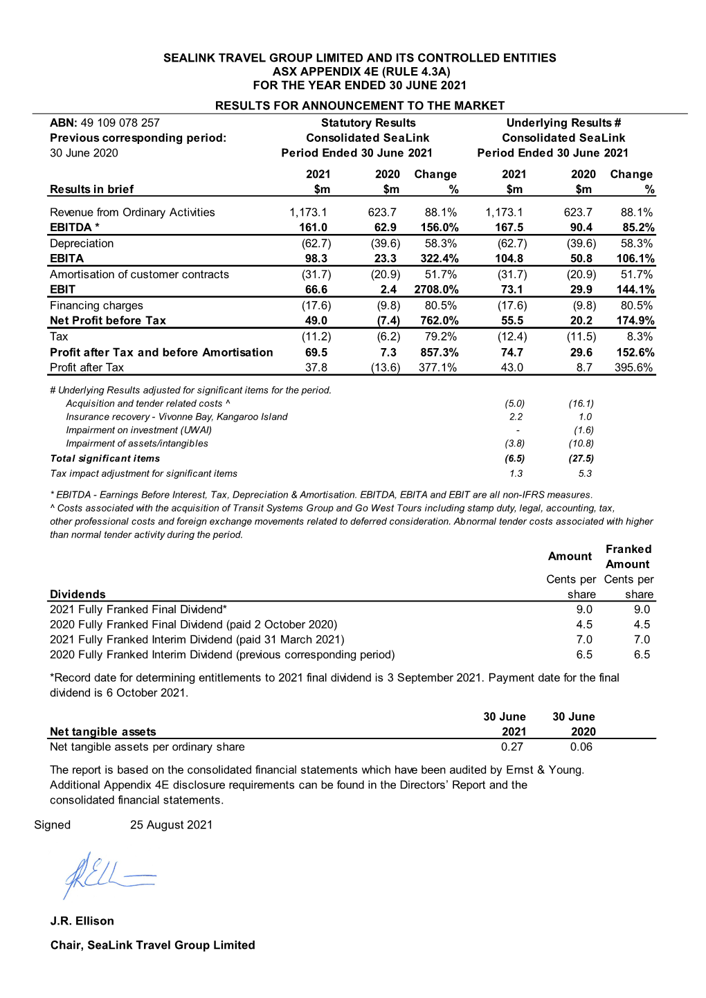 Sealink Travel Group Limited and Its Controlled Entities Asx Appendix 4E (Rule 4.3A) for the Year Ended 30 June 2021