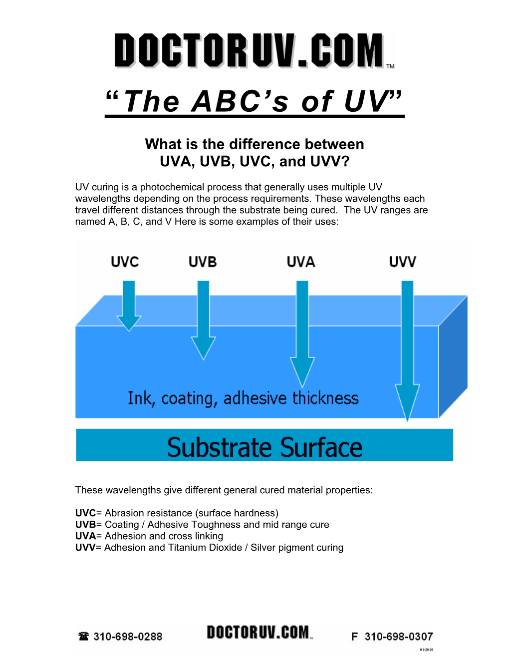 What Is the Difference Between UVA, UVB, UVC, and UVV?