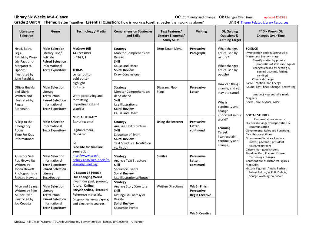 Grade 2 Unit 4 Theme: Better Together Essential Question: How Is Working Together Better s1