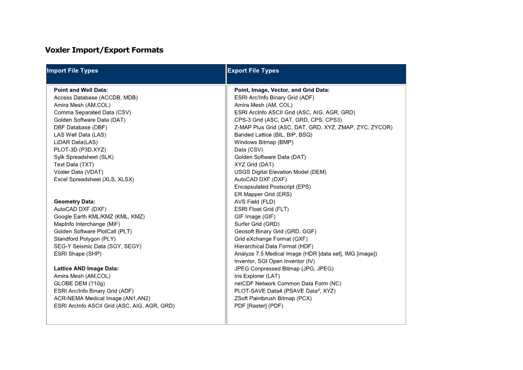 Voxler Import/Export Formats