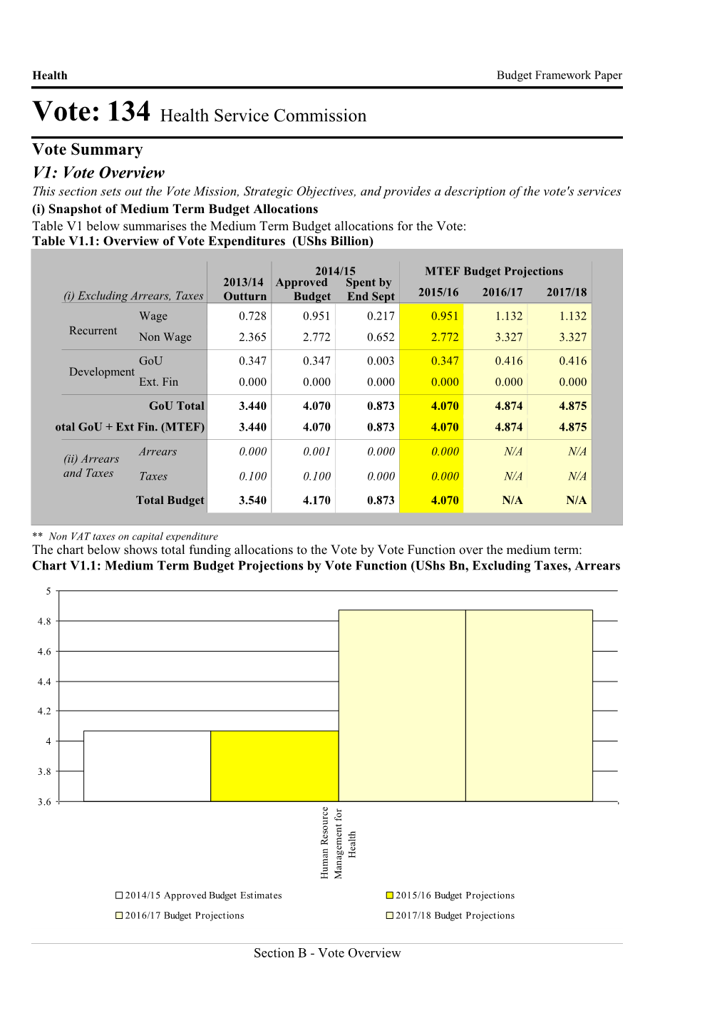 Health Service Commission-Health.Pdf