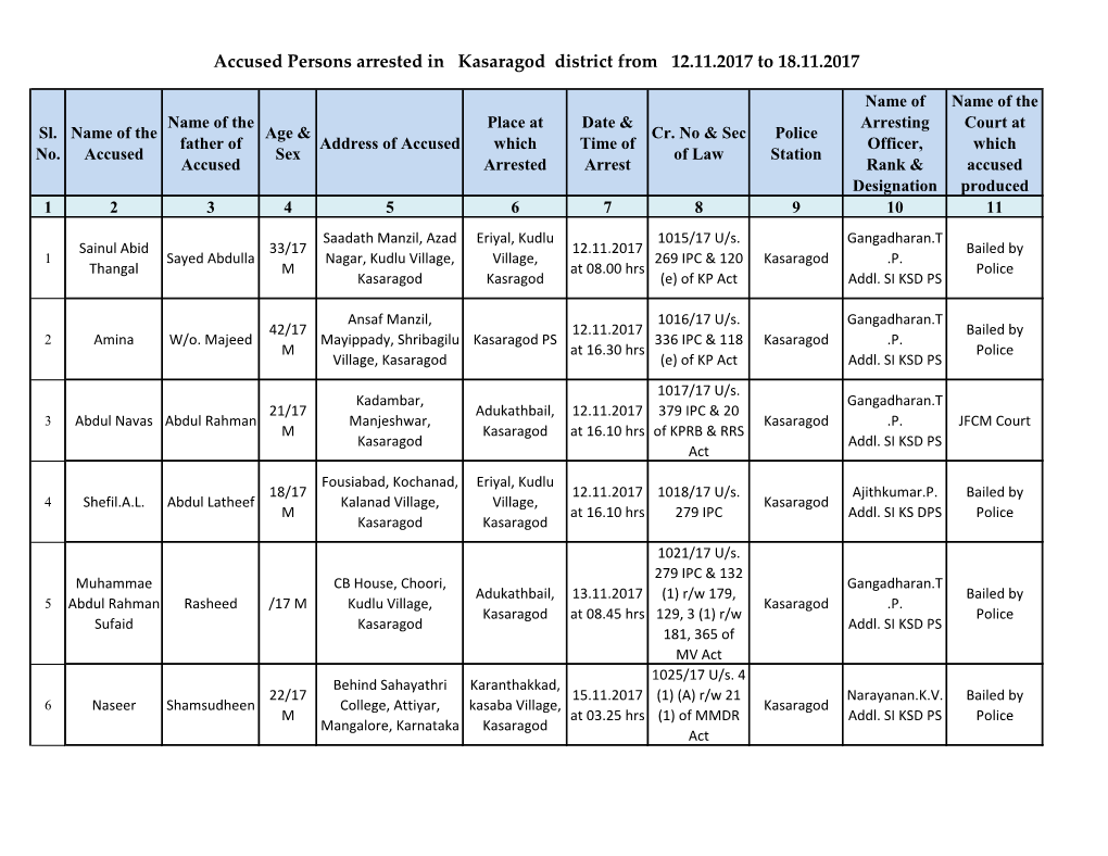 Accused Persons Arrested in Kasaragod District from 12.11.2017 to 18.11.2017