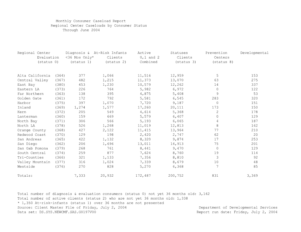 Monthly Consumer Caseload Report