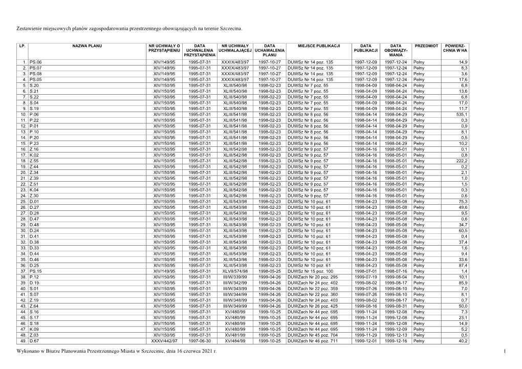 Zestawienie Obowiązujących Miejscowych Planów