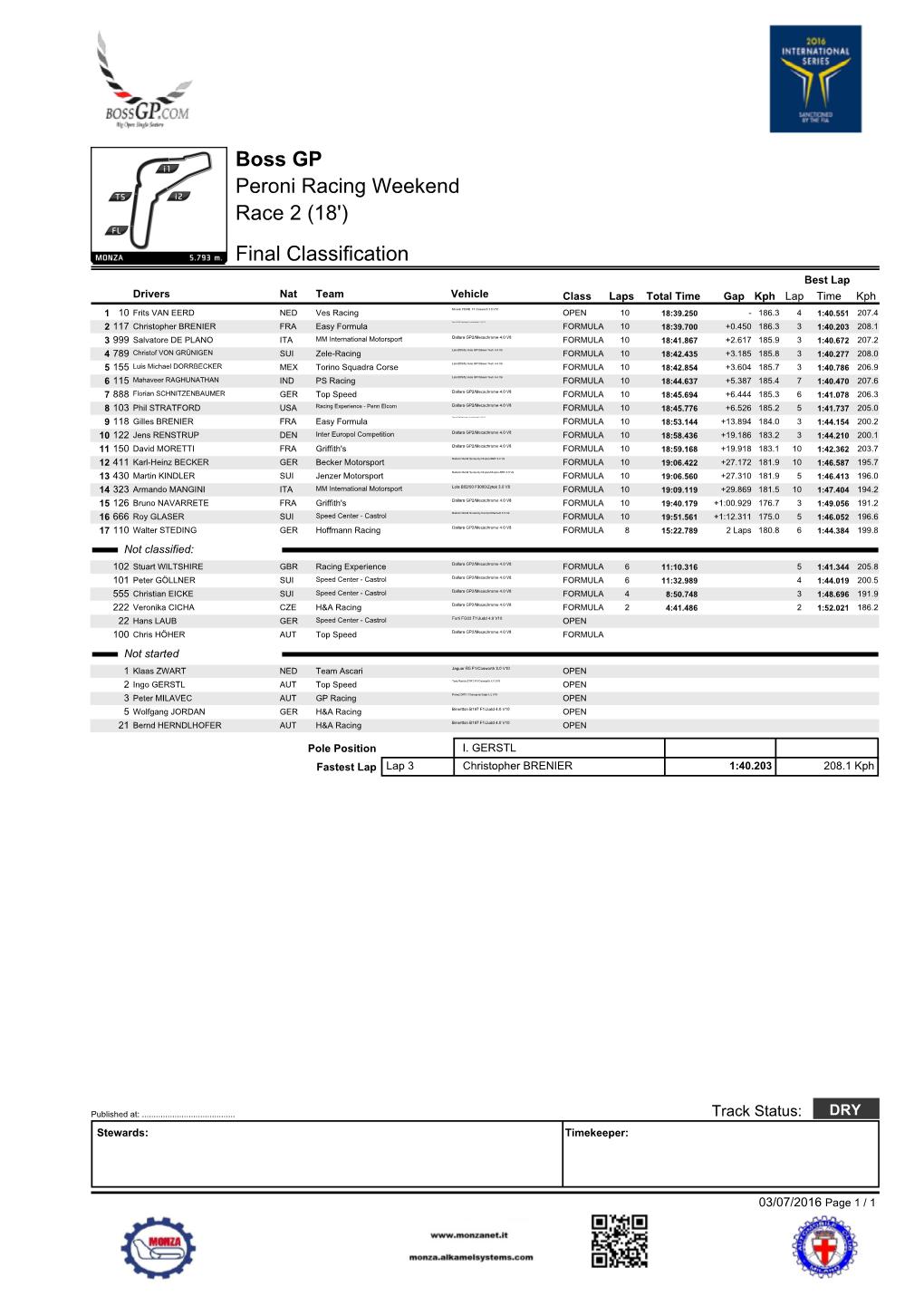 Final Classification Peroni Racing Weekend Boss GP Race 2 (18')