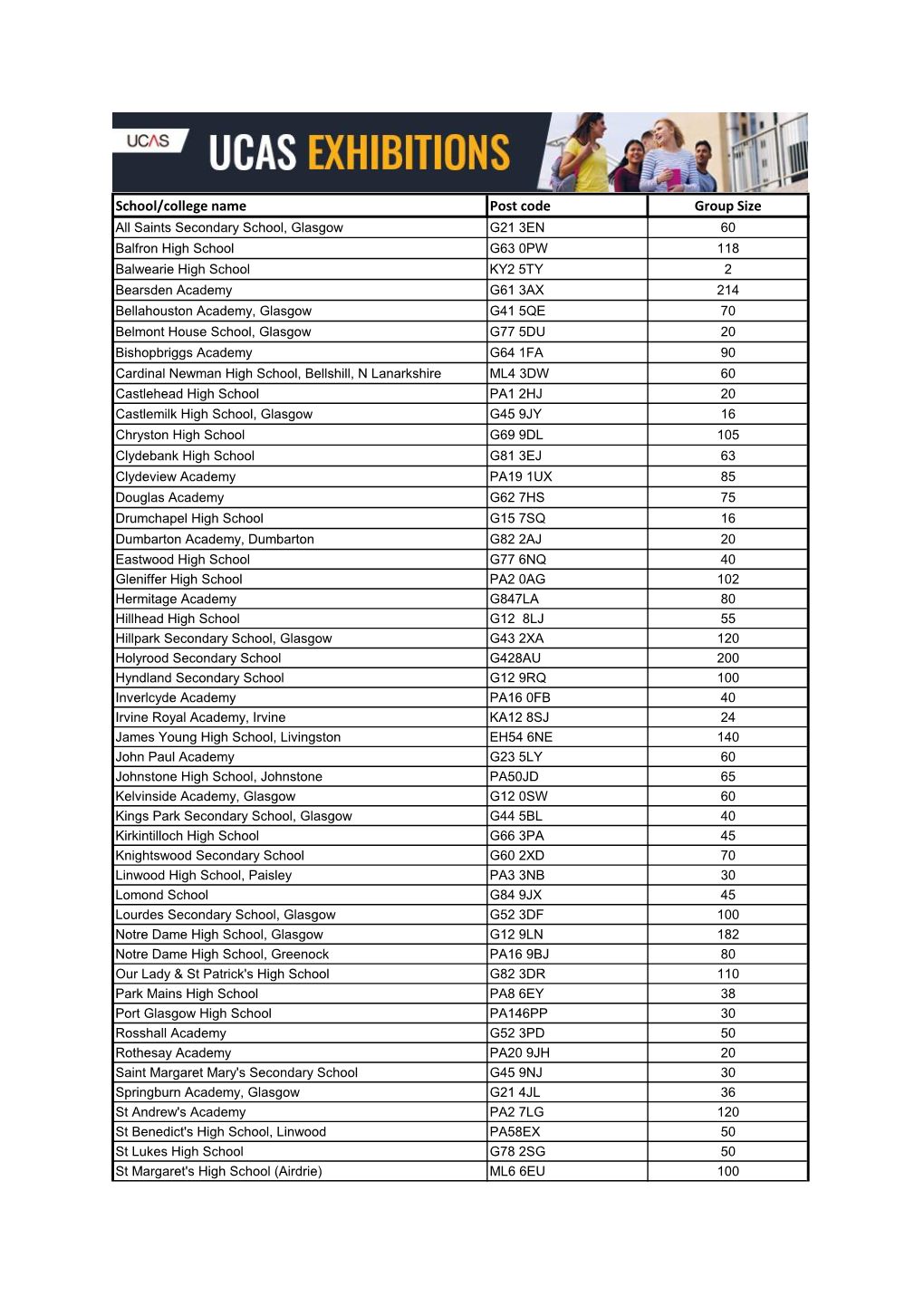 School/College Name Post Code Group Size