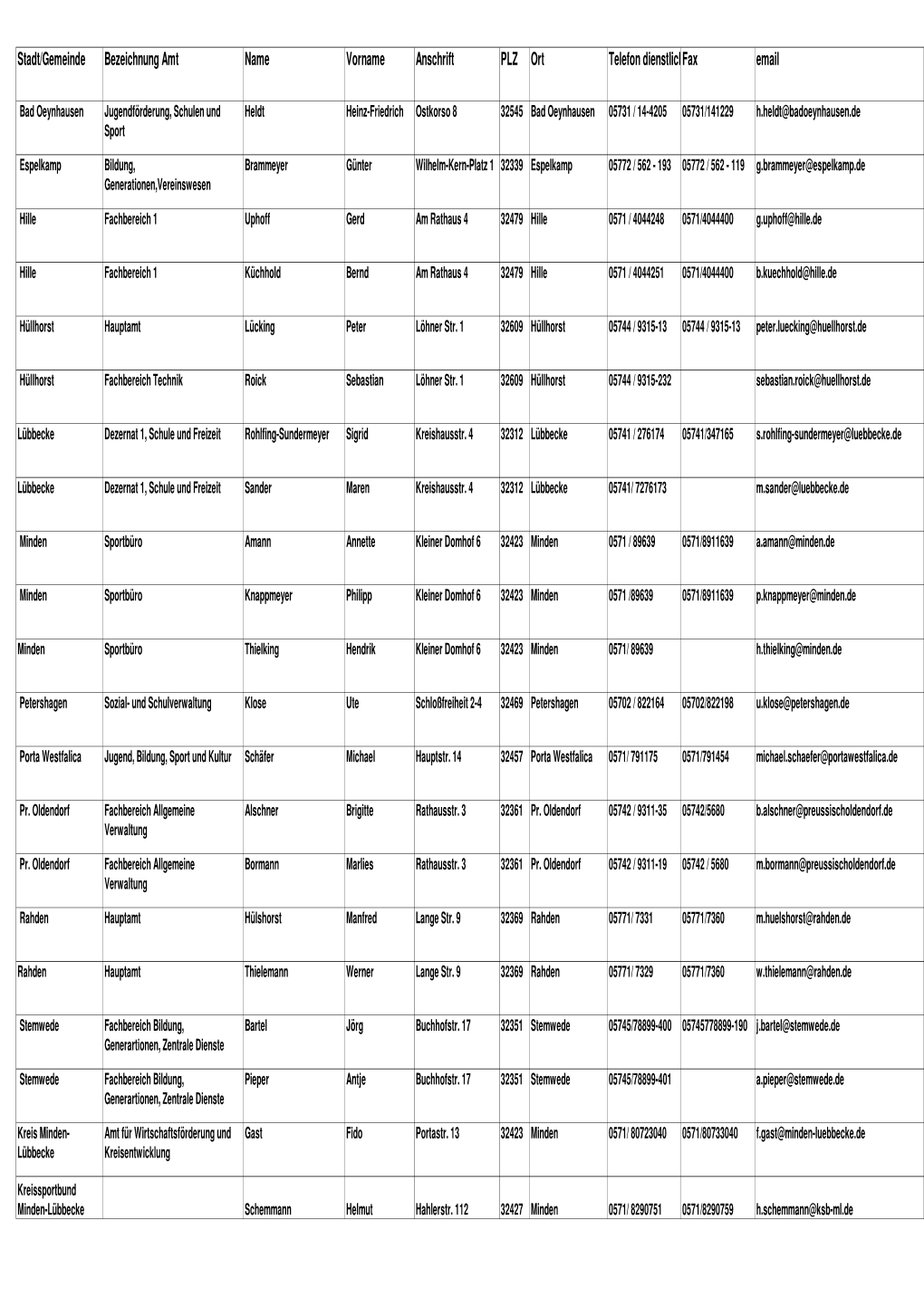 Sportämter Der Kommunen, Adressliste