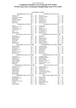 Campionati Mondiali Vasca Lunga Dal 1973 Al 2019 World Long Course Swimming Championships from 1973 to 2019