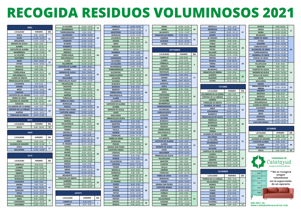 Residuos Voluminosos 2021