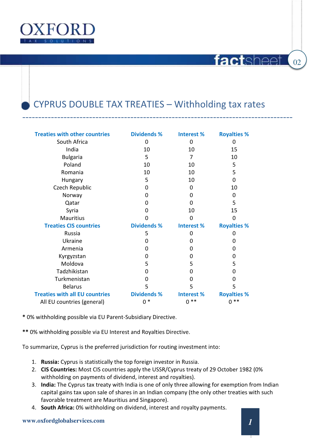 Withholding Tax Rates