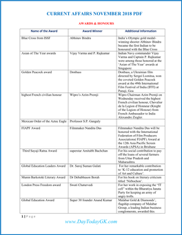 Current Affairs November 2018 Pdf