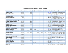 Formatted Royal Navy Post Captains List V. 4