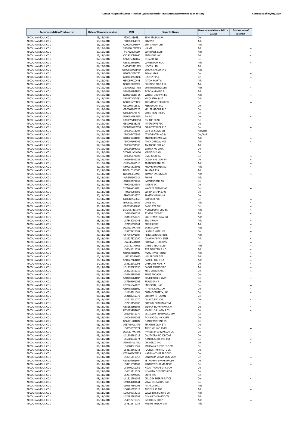 Tracker Quant Research - Investment Recommendation History Current As of 07/01/2019