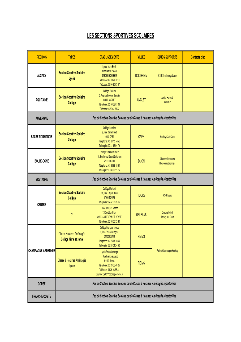 Les Sections Sportives Scolaires