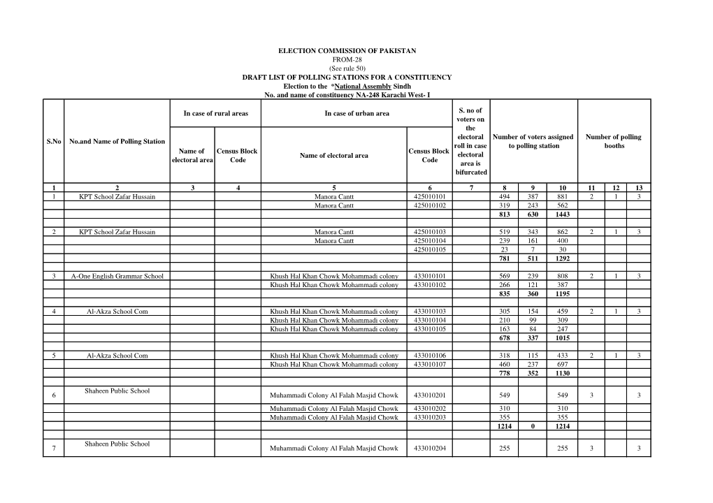 National Assembly Polling Scheme