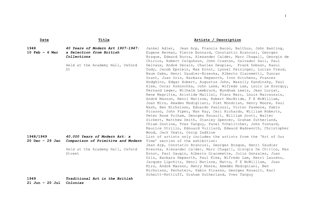 Complete ICA Exhibitions List 1948