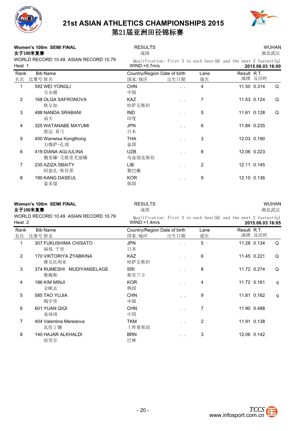 21St ASIAN ATHLETICS CHAMPIONSHIPS 2015 第21届亚洲田径锦标赛