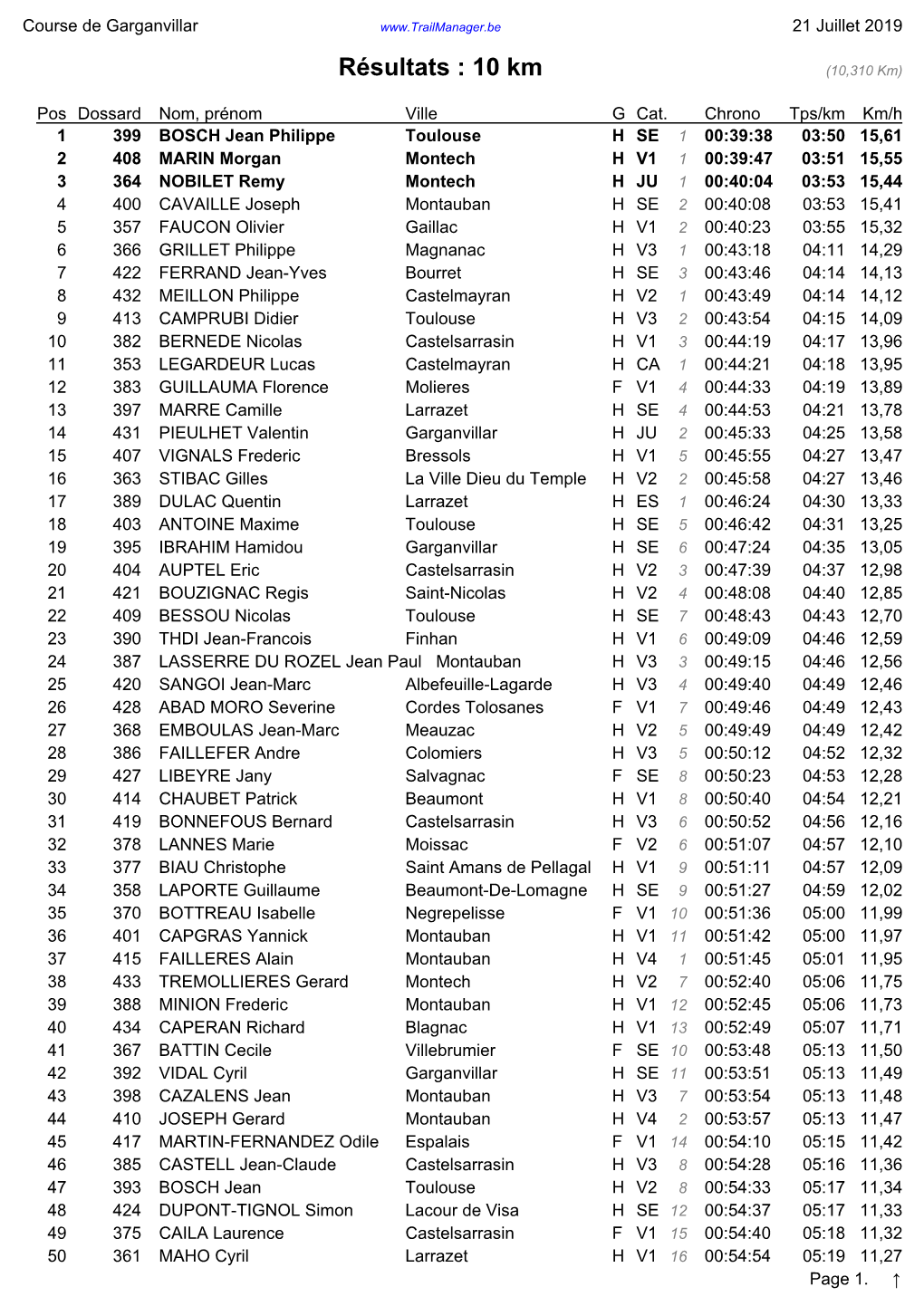 Course De Garganvillar 21 Juillet 2019