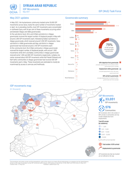 SYRIAN ARAB REPUBLIC IDP Movements May 2021 IDP (Wos) Task Force