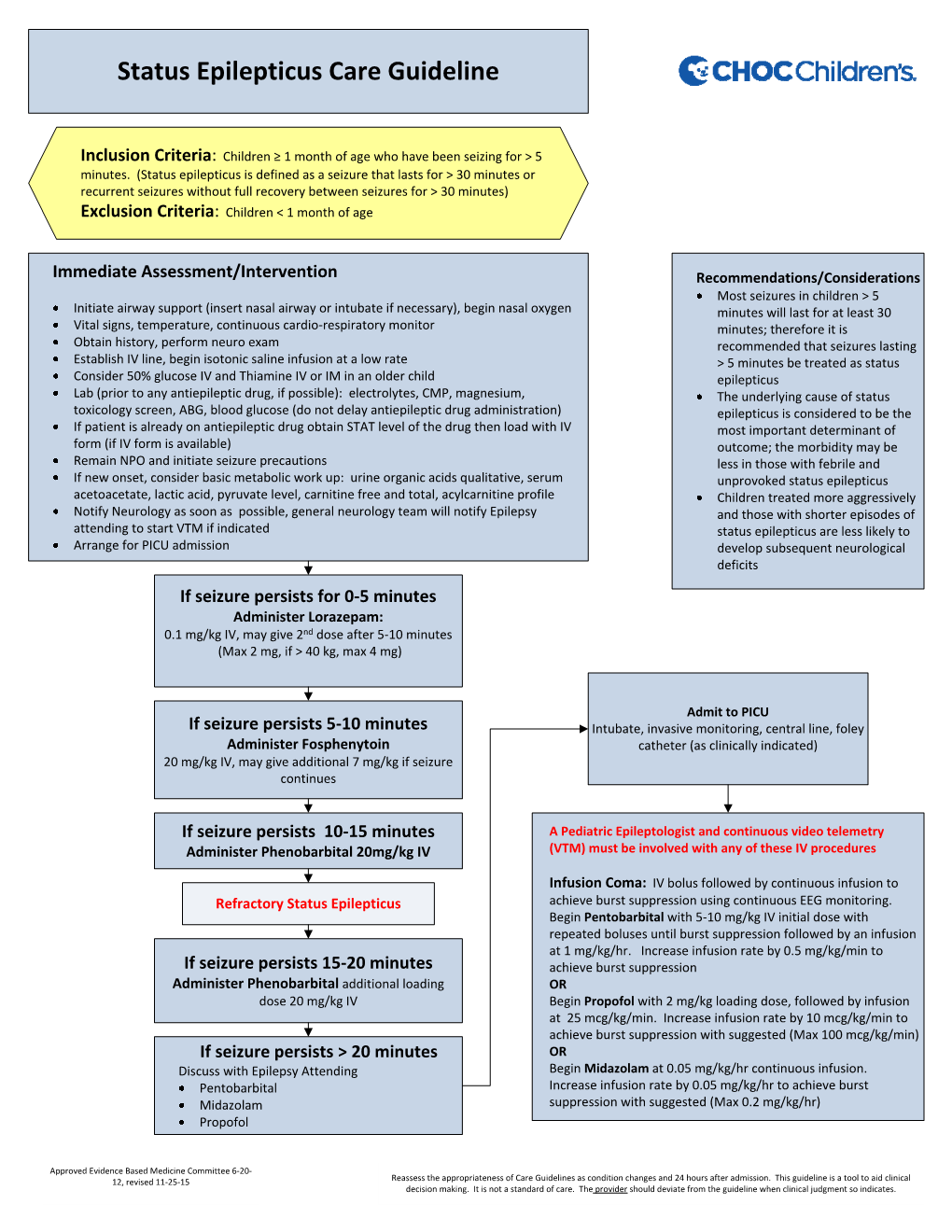 Status Epilepticus Care Guideline