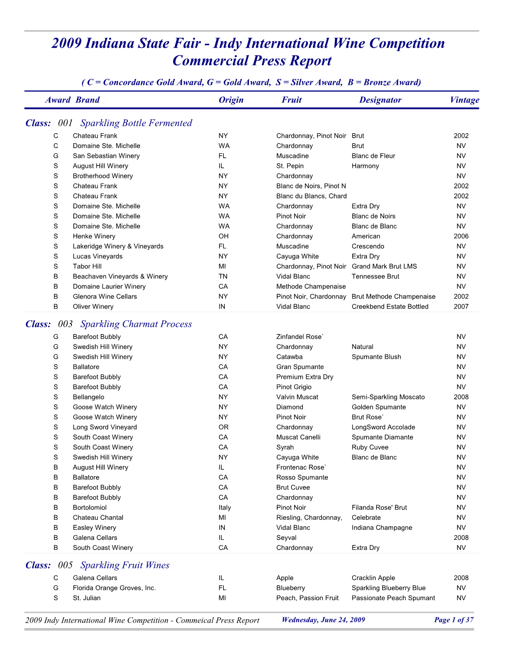 Indy International Wine Competition Commercial Press Report 2009