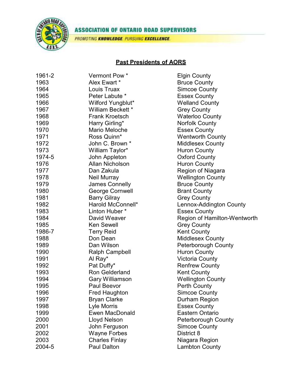 Past Presidents of AORS 1961-2 Vermont Pow * Elgin County 1963 Alex Ewart * Bruce County 1964 Louis Truax Simcoe County 1965