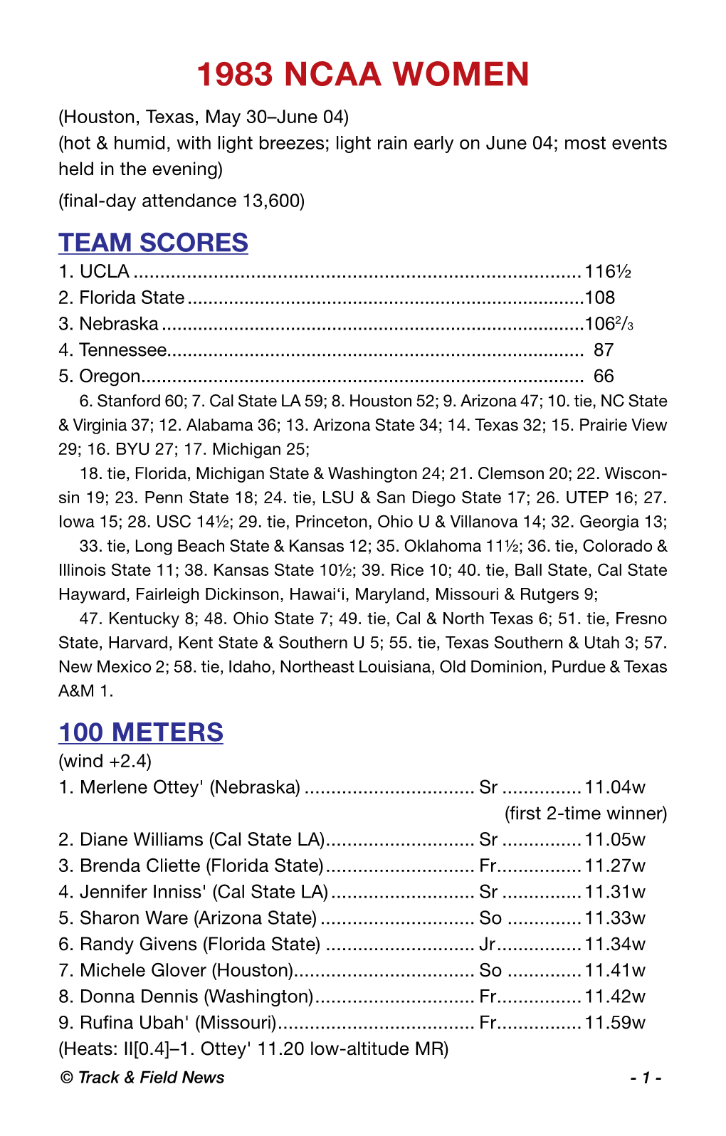 1983 Ncaa Women