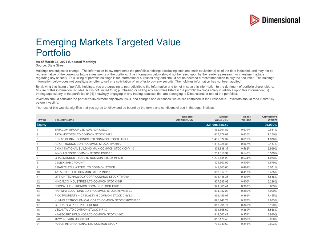 Emerging Markets Targeted Value Portfolio As of March 31, 2021 (Updated Monthly) Source: State Street Holdings Are Subject to Change