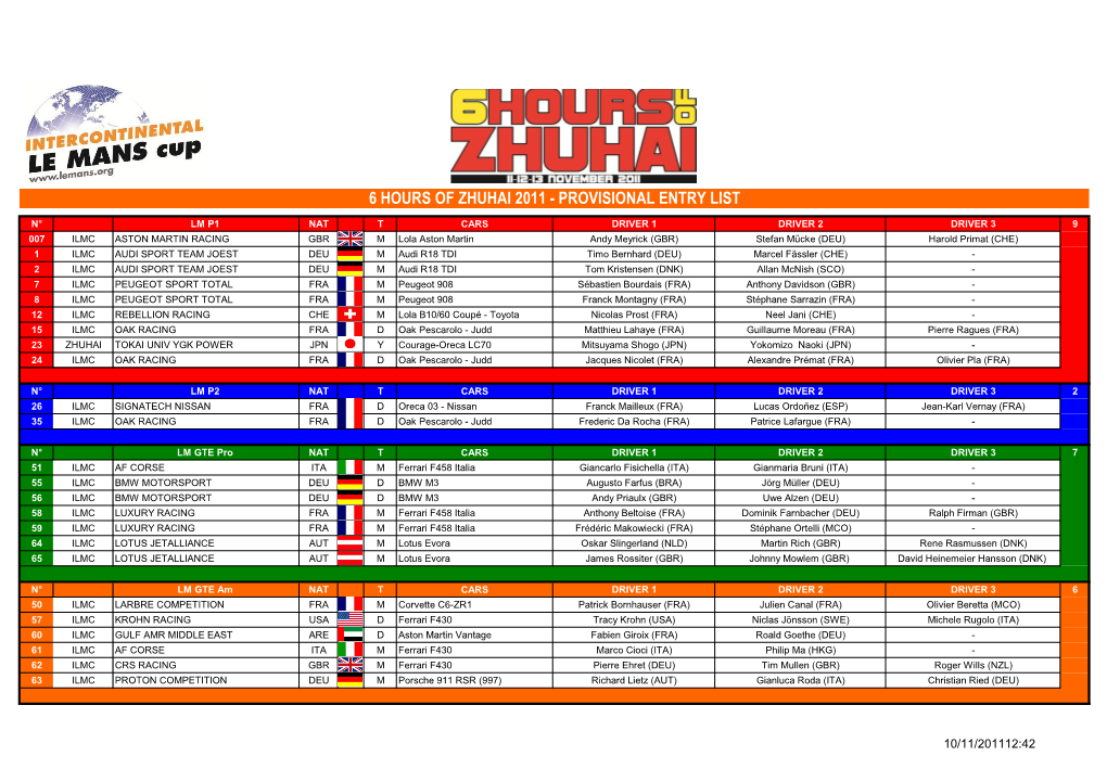 6 Hours of Zhuhai 2011 - Provisional Entry List