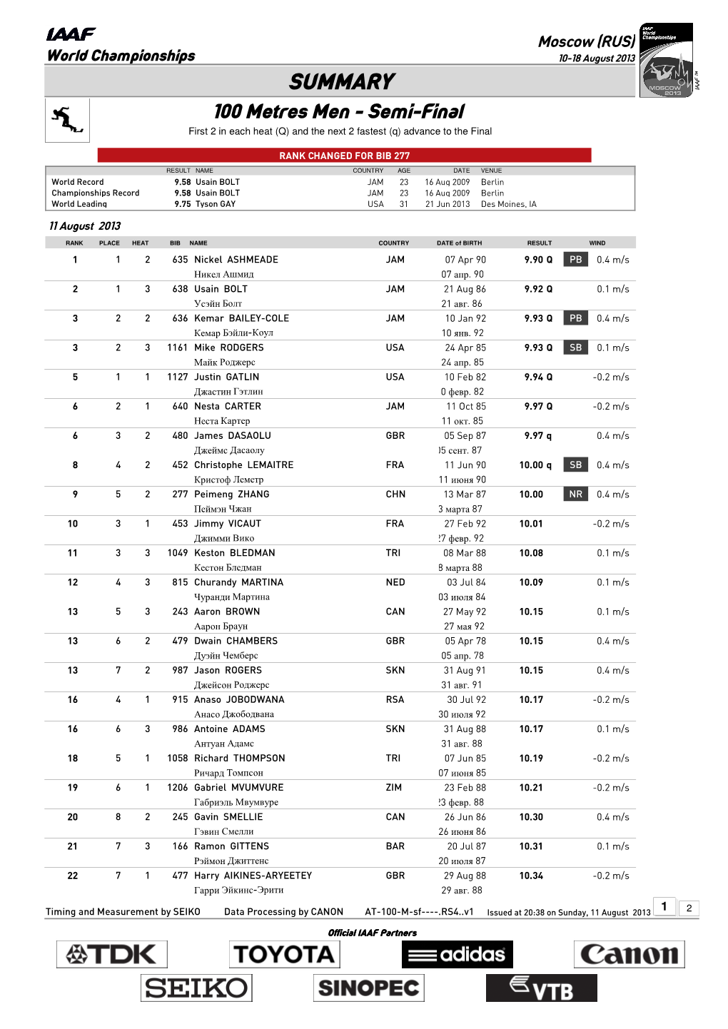 SUMMARY 100 Metres Men - Semi-Final First 2 in Each Heat (Q) and the Next 2 Fastest (Q) Advance to the Final