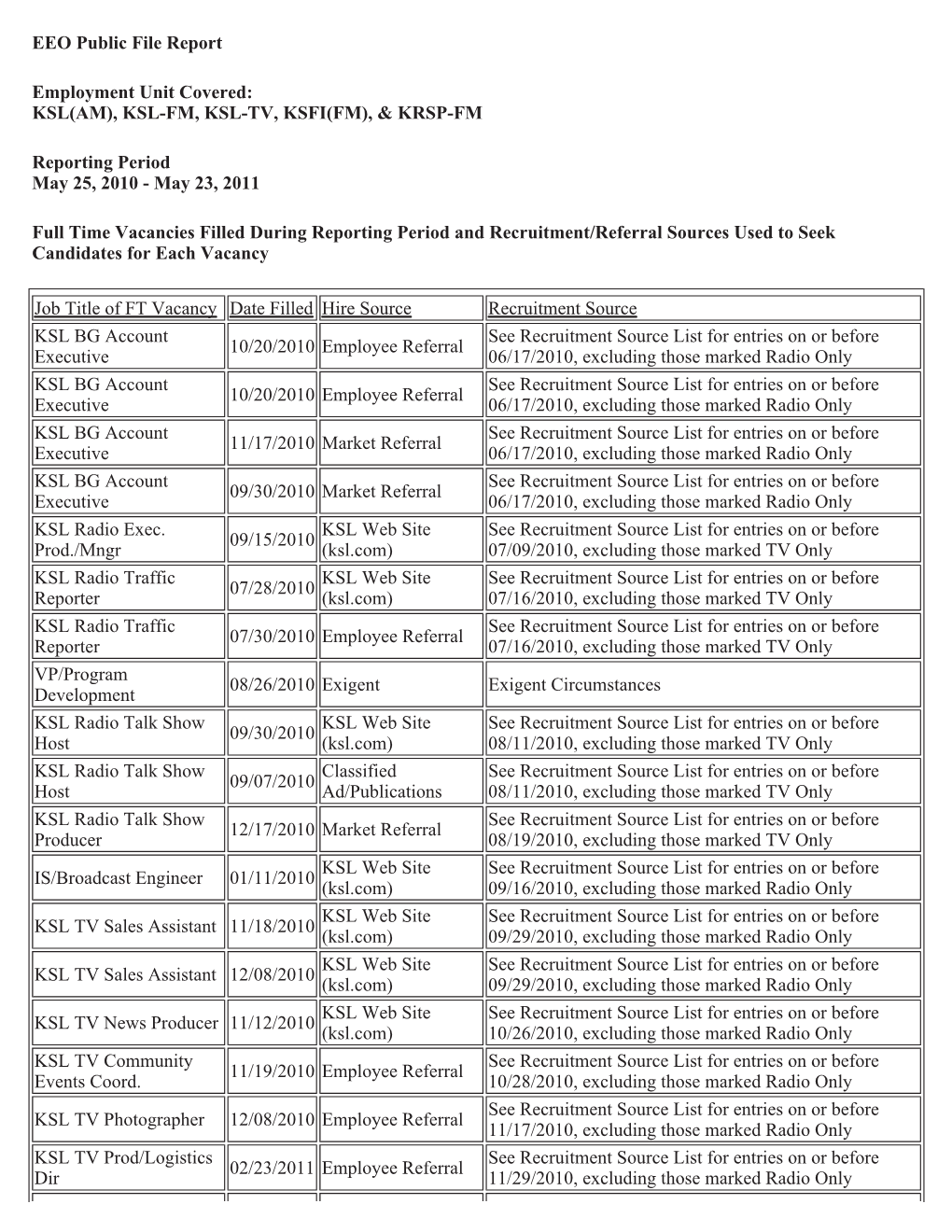 EEO Public File Report Employment Unit Covered