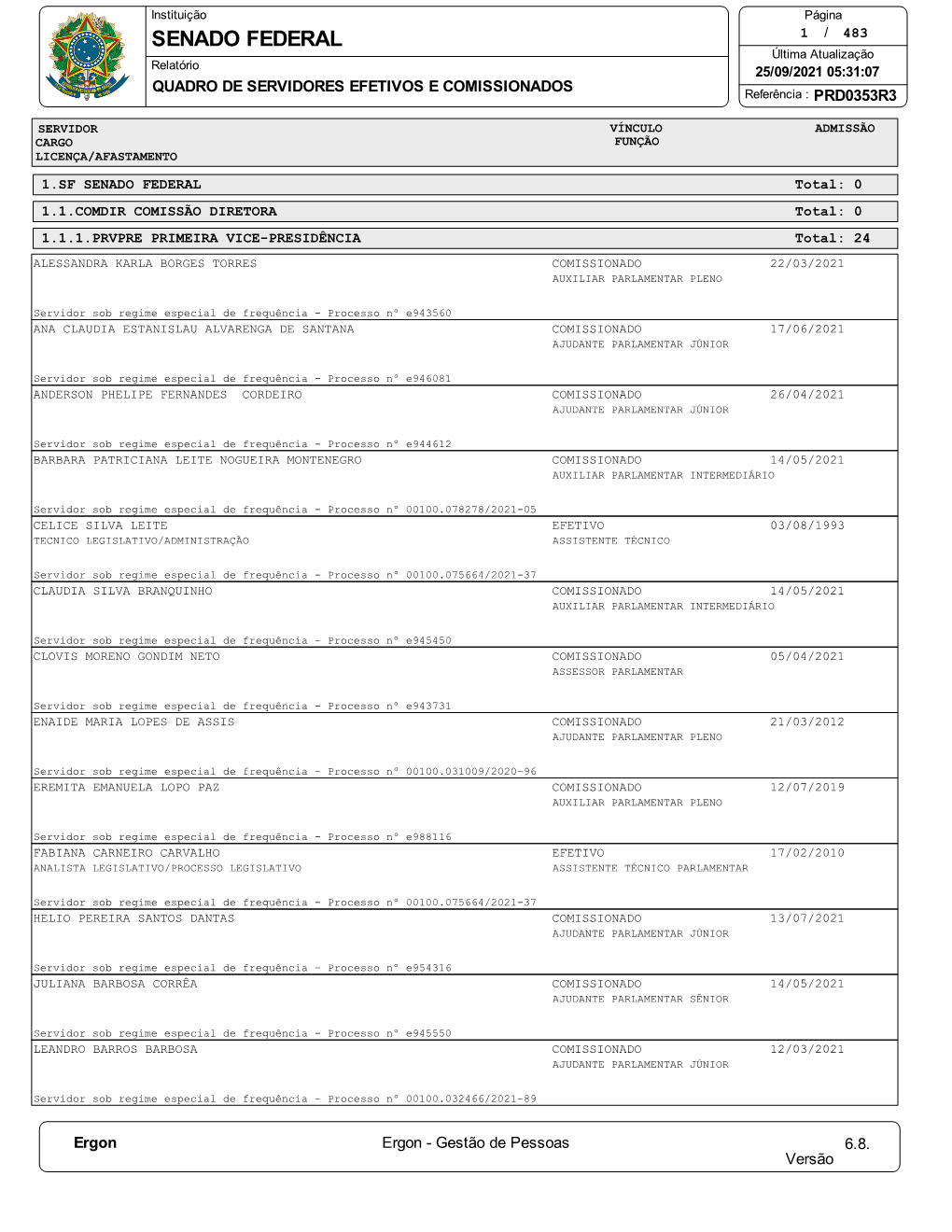 Lista De Servidores